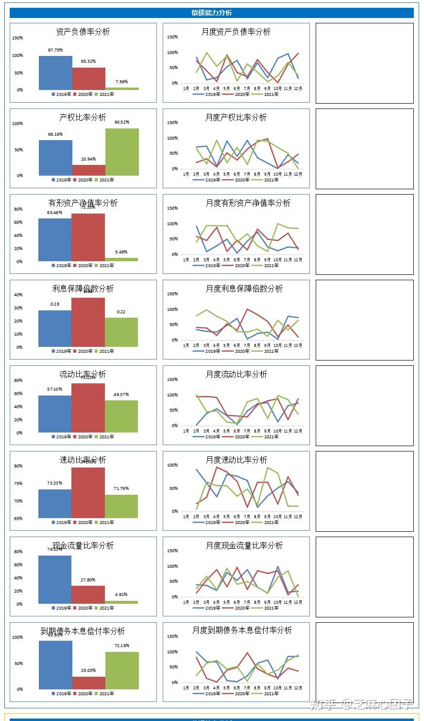 財務分析表財務分析——數據分析盈利能力分析償債能力分析營運能力