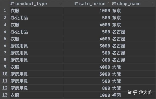 sql 复杂查询