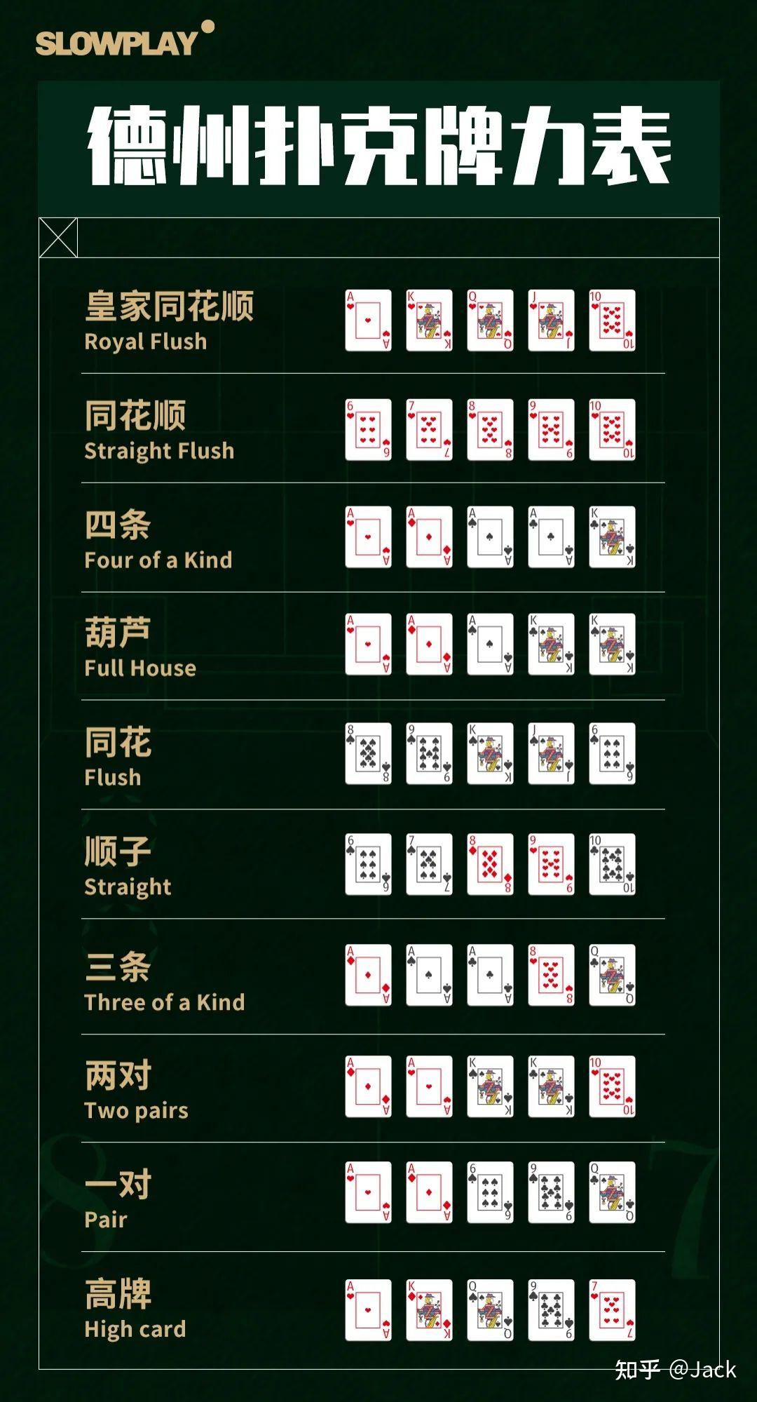 关于德州扑克牌型大小？你真的知道了吗- 知乎