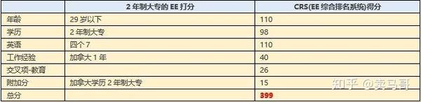 2020加拿大留学移民（EE快速通道）最全攻略