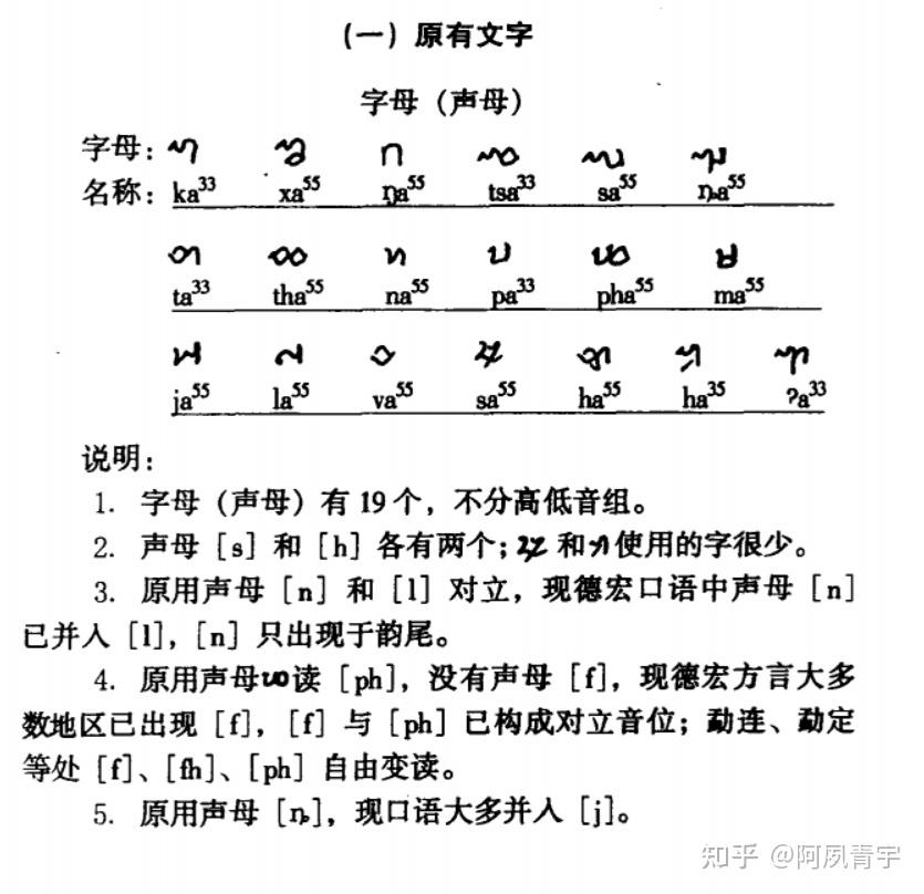 德宏老傣文 - 知乎