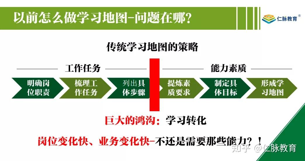 顺应时代变革的仁脉场景化学习地图