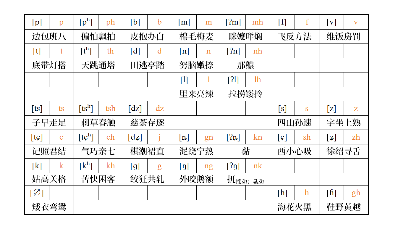吴语学堂宁波方言拼音方案