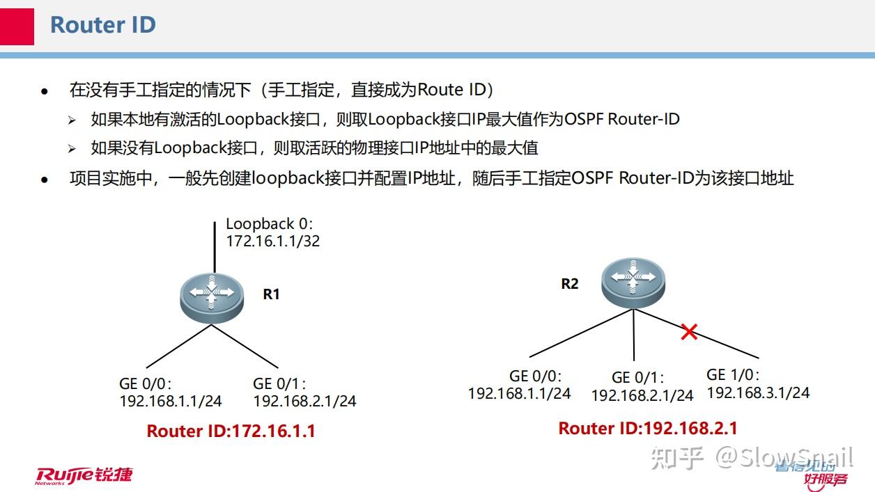 RGNA-OSPF - 知乎
