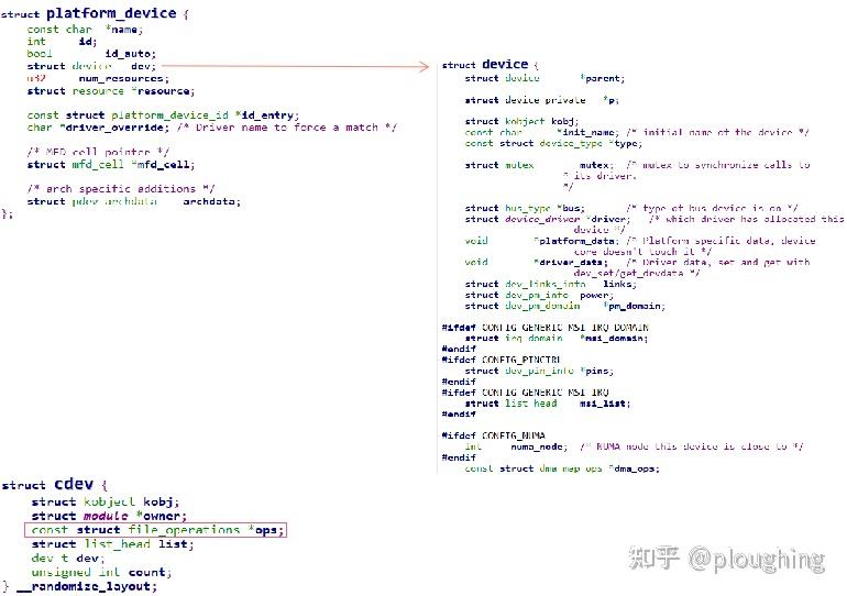 platform_device&device&cdev - 知乎