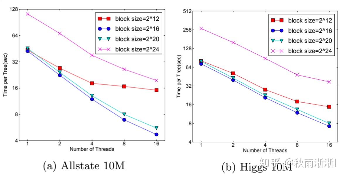 决策树(三)| XGBoost深度解析 - 知乎