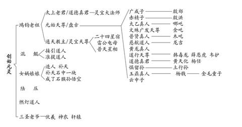 天上所有神仙名单图片