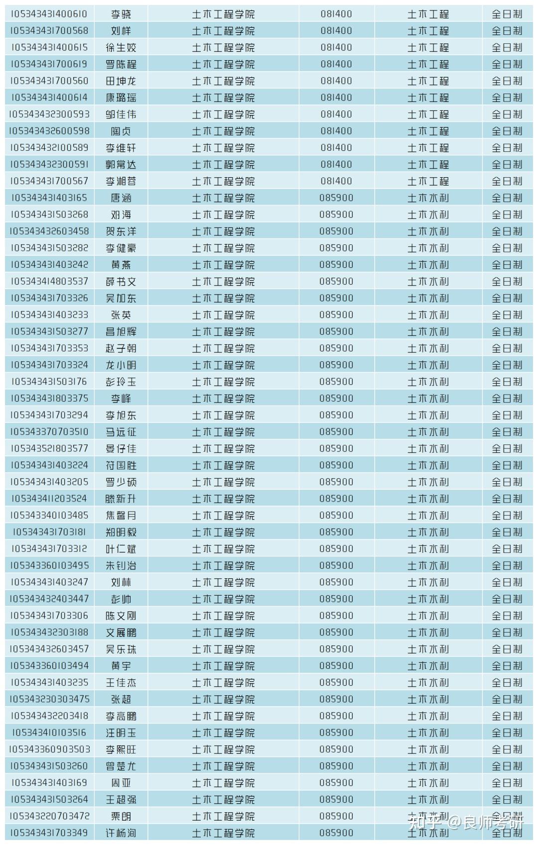 湖南比较好的大专分数线_湖南最好专科学校分数线_2023年湖南最好的专科学校录取分数线