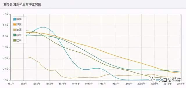 世界上多少人口_伍治坚 世界人口变化的三大趋势 在这篇文章中,笔者会和大家