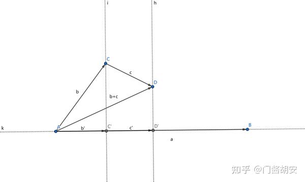 【高中数学基础知识】（二十七）向量的数量积 知乎 4129