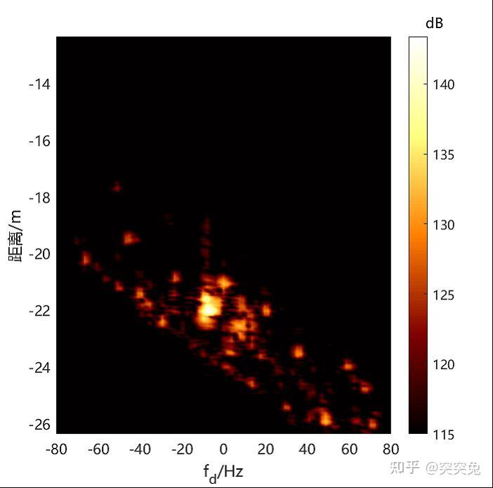 水面目标的高分辨ISAR成像 - 知乎