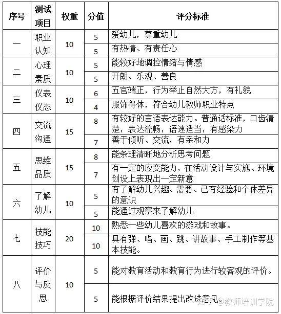 教资面试评分标准_教资面试评分标准_教资面试评分标准