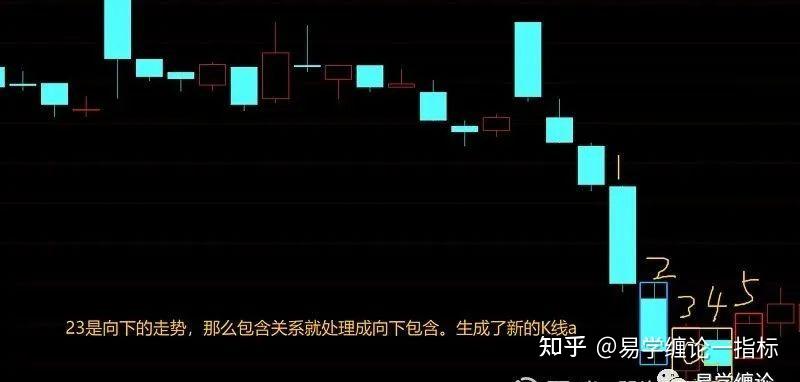 缠论中的分型到底是什么? - 知乎