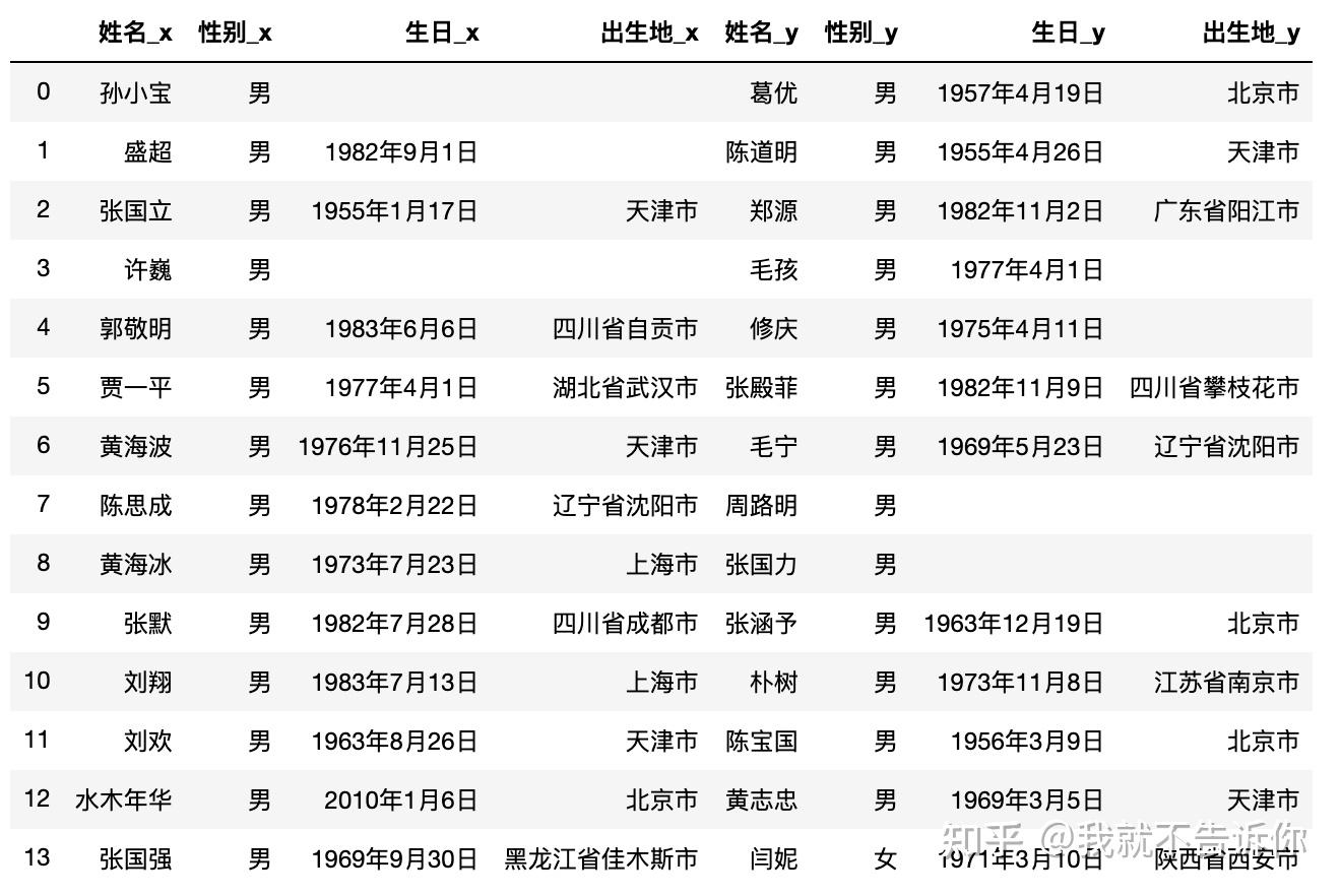 演员名字大全名单图片