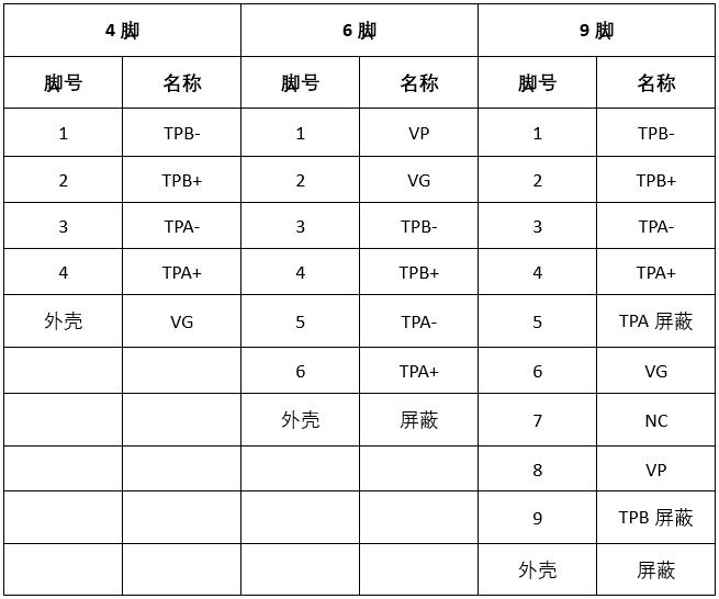 1394接口定义图片