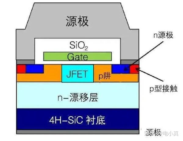 电驱动系统的“大三电”和“小三电” 知乎