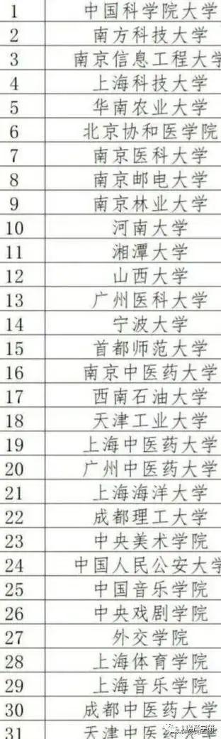 山西农业大学是211还是985_山西农业大学是211学校吗_山西农业大学是211还是一本