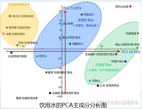 日本insent電子舌在飲用水味道分析中的應用