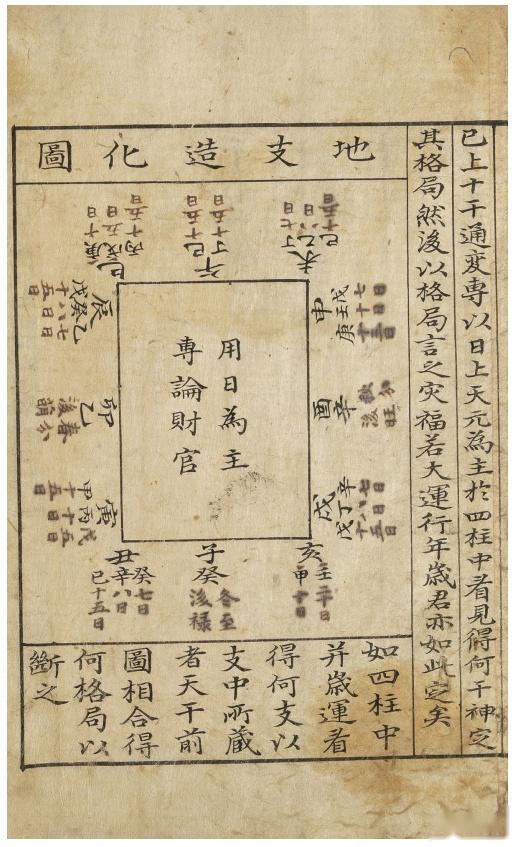 【詳解】真伝子平三命通變淵源 詳解】真伝 子平三命通變淵源: 子平推命の真髄を幻の原典から