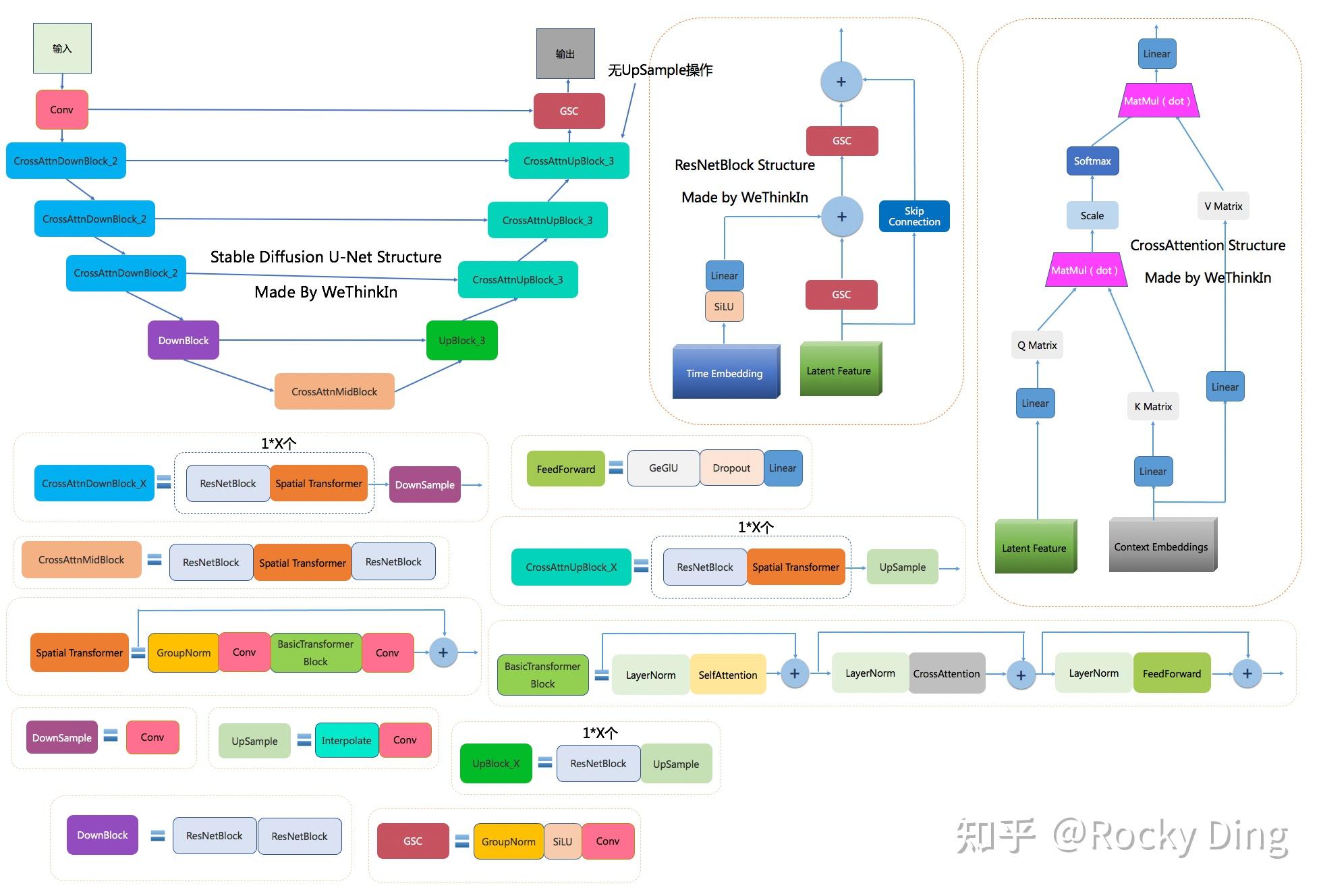 深入浅出完整解析Stable Diffusion中U-Net的前世今生与核心知识 - 知乎
