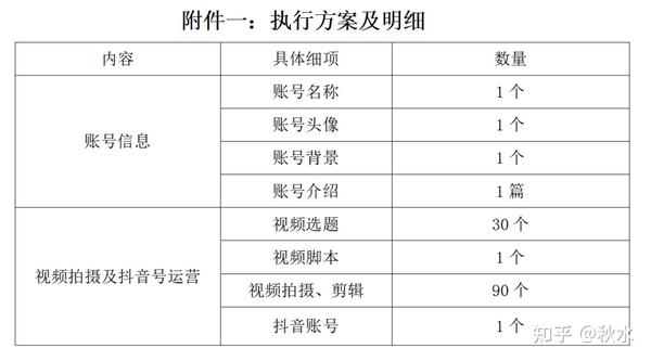 《抖音_音频号营运合约》如果是不是拟_两方才不能占便宜_chan_(代营运合约)