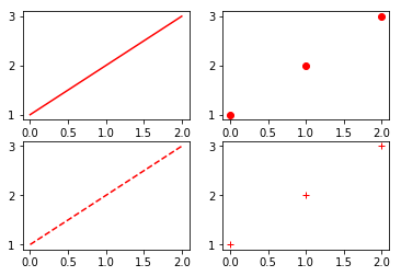 plt subplot python