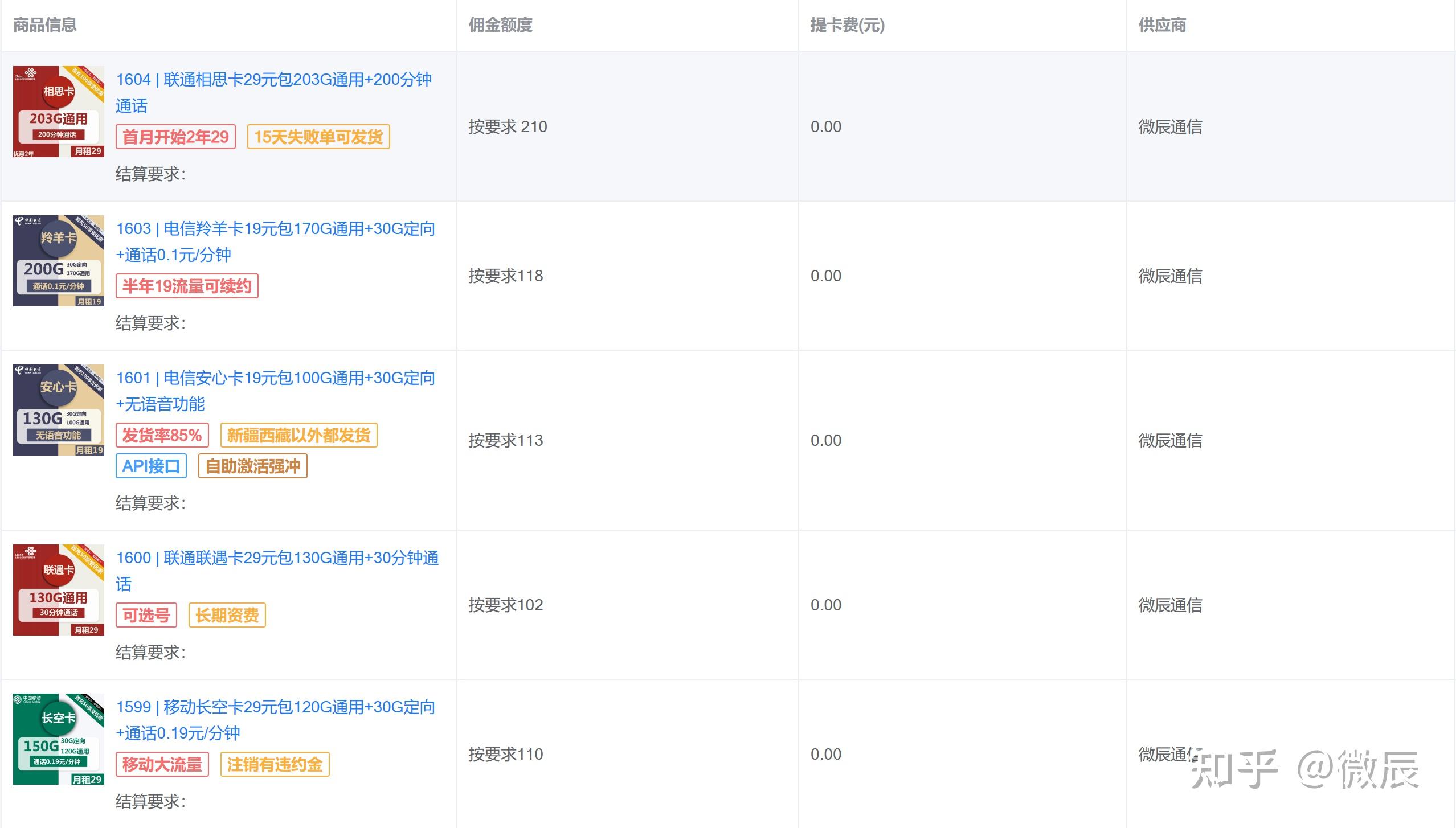 手机卡代理副业怎么做?流量卡分销能做吗? - 知乎
