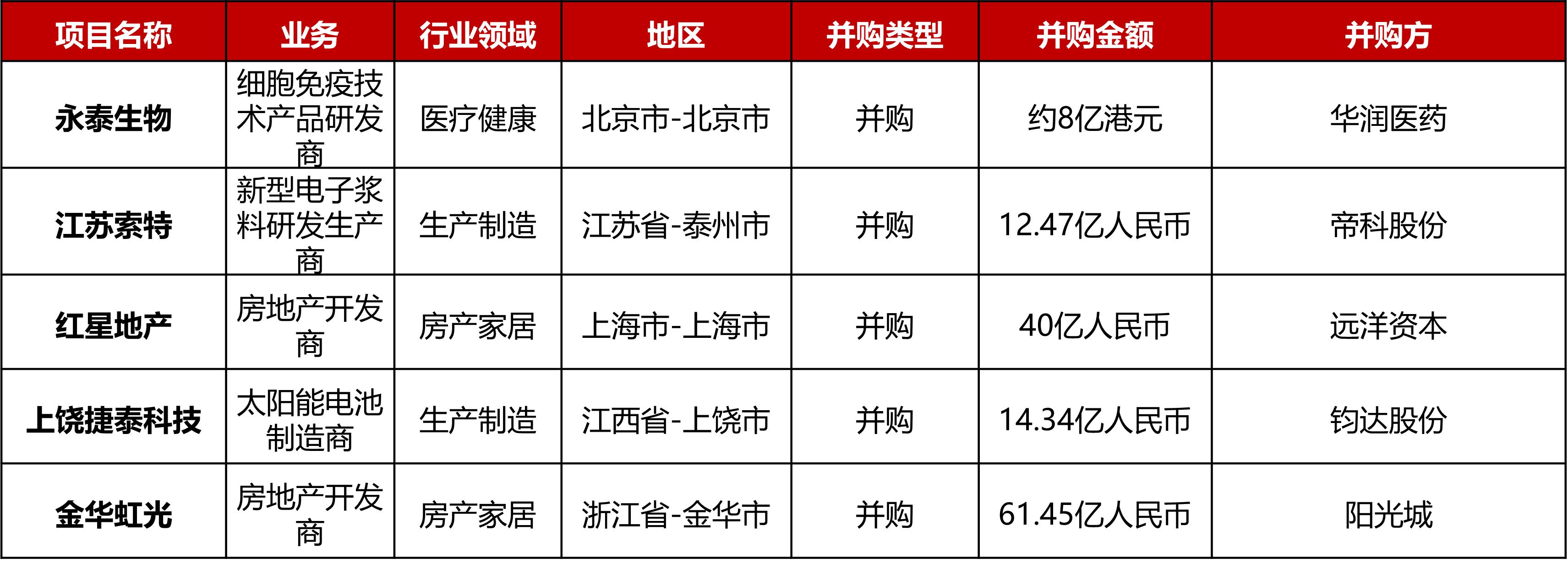 电子货币交易所排名-电子货币交易网站排行