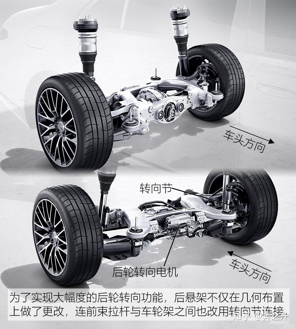 21款奔驰s450升级原厂后轮转向系统案例