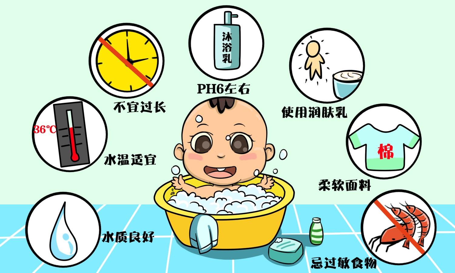 为什么到了冬季，儿童皮肤病容易高发？