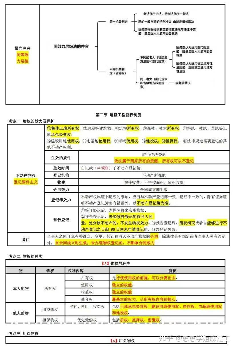 2025年一级建造师考试知识点大汇总(突击pdf30页) - 知乎