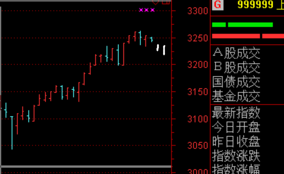 今天(2月27)股市为什么还跌?刘士余讲话不好使