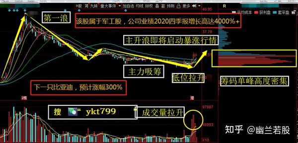 中国股市:2021年会迎来一波牛市行情吗?
