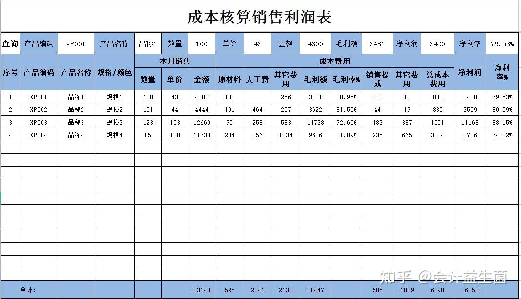 成本核算太复杂42套全自动excel成本核算表格自动生成图表