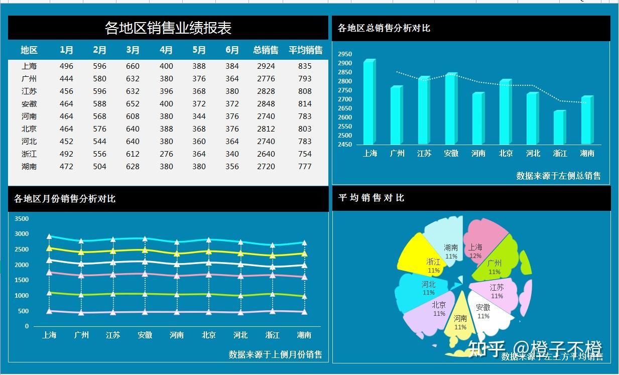 看板年度收支分析表財務經營數據分析表銷售數據可視化看板數據錄入處