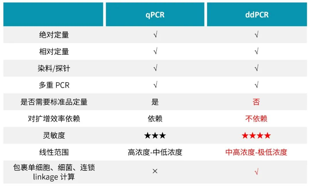 CICC科普丨外源基因绝对定量检测——ddPCR技术 - 知乎