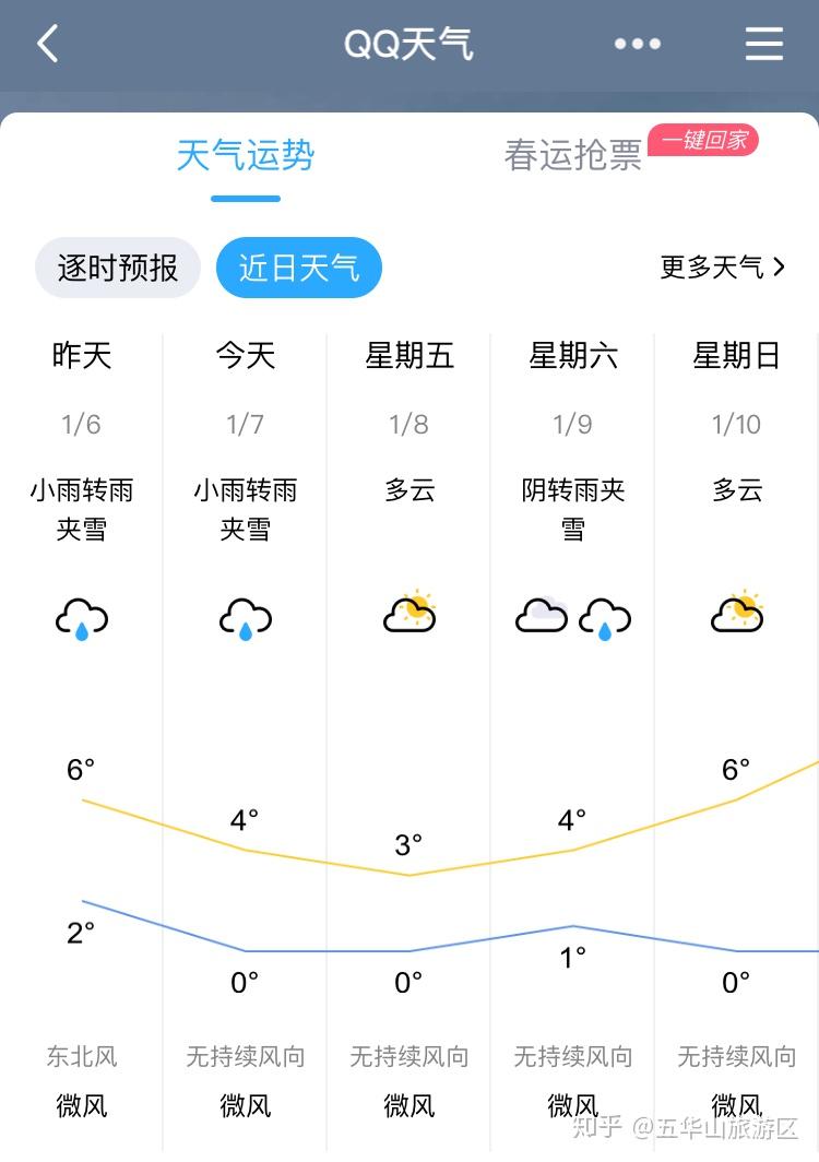 五华山又双叒叕下雪啦