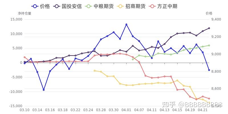 聚氯乙烯期货价格走势_聚氯乙烯现货期货价格对比