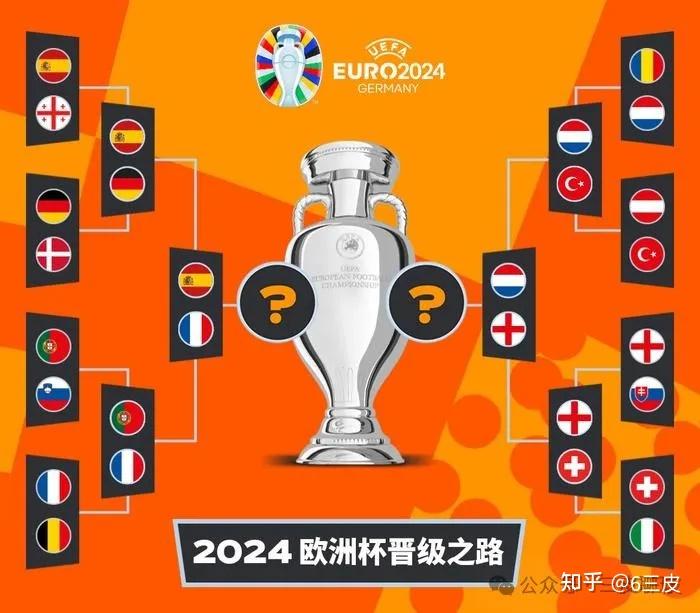 2024欧洲杯半决赛 荷兰VS英格兰 - 知乎