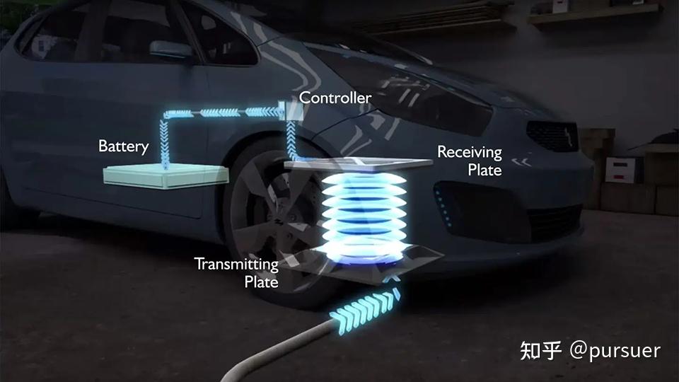 電動汽車無線充電器的工作原理與手機充電器相同,都使用感應充電技術.