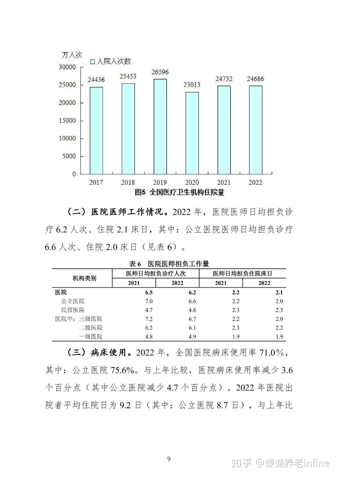 数据医养结合安宁疗护老年友善医疗机构老年健康管理服务附数据全文