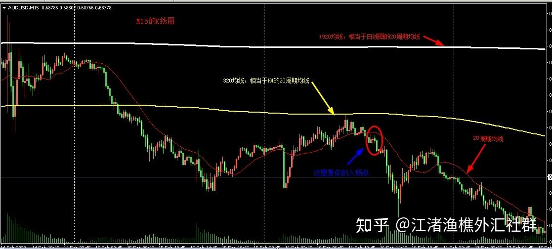 在小周期图表中设置大周期均线的计算方法 - 知乎