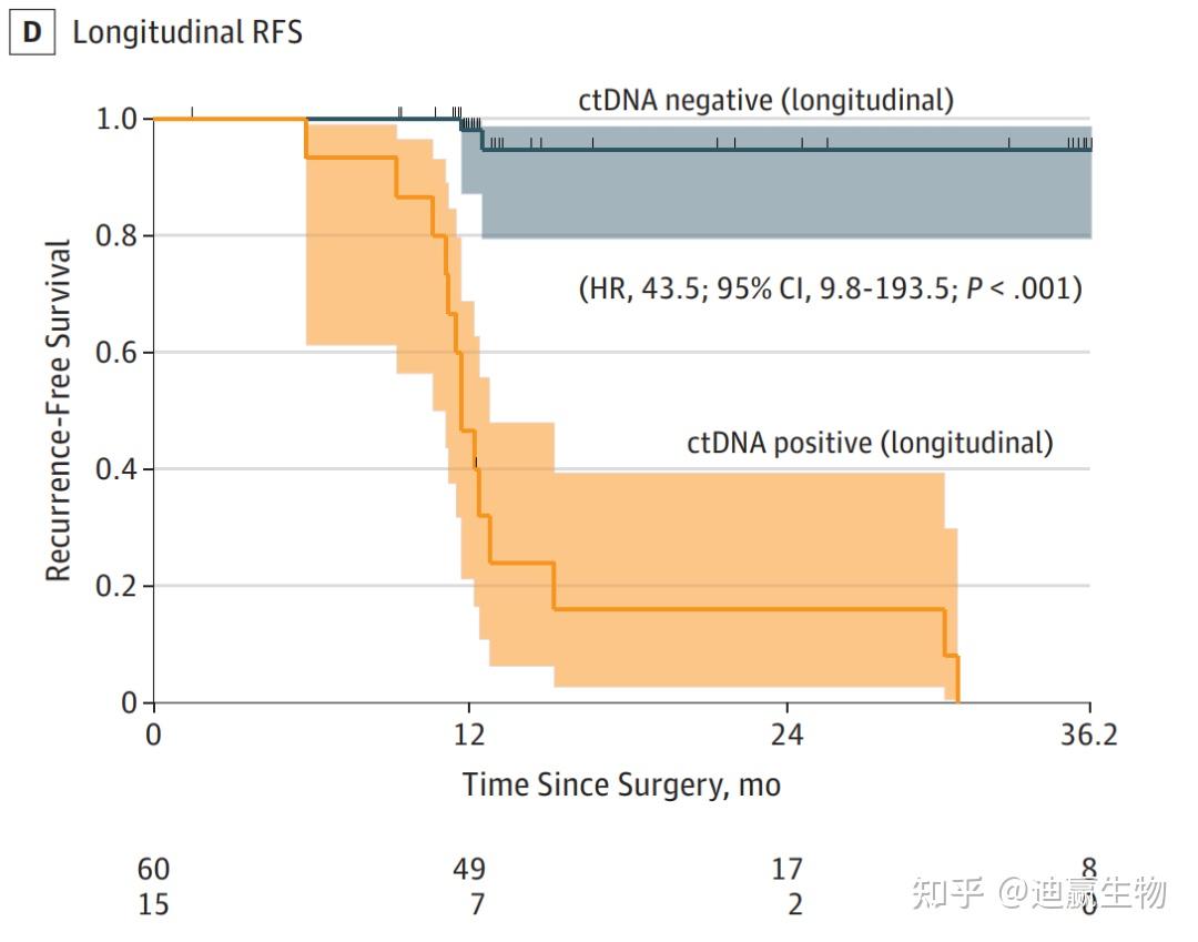 ctDNA助力肿瘤的诊疗 - 知乎