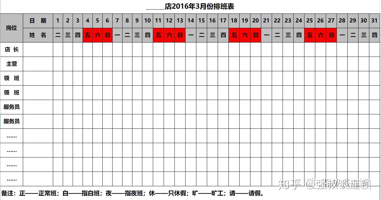 值日排表:店长,主管,领班,服务员使用标准:每月一次主要用途:计划门店