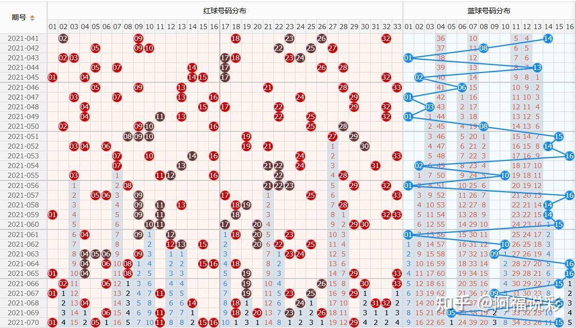 双色球2021071图片