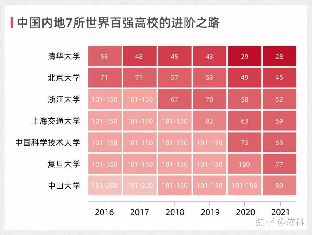 河北的大学排_河北的大学全国排名_河北大学全国排名