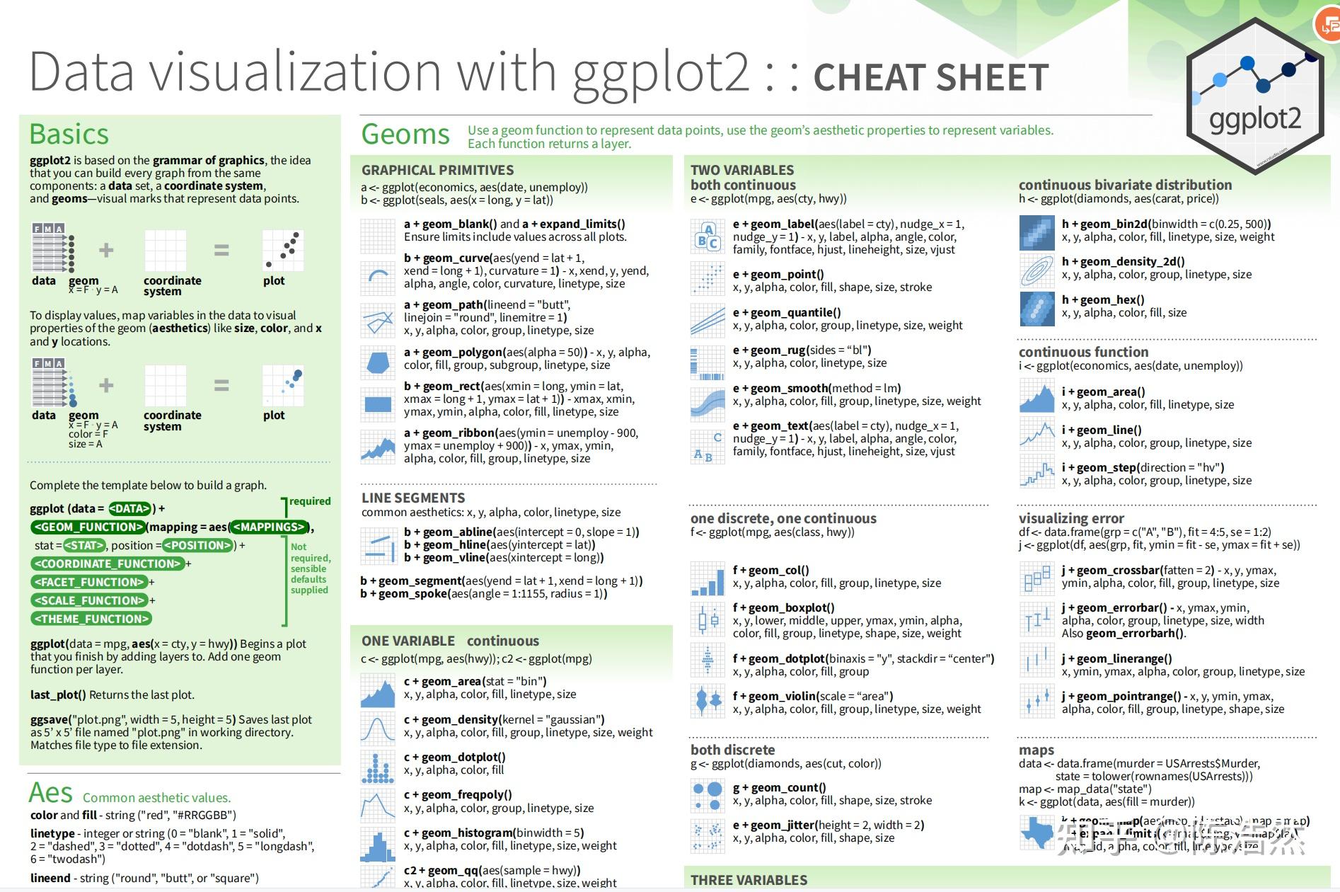 ggplot 数据分布可视化 - 知乎
