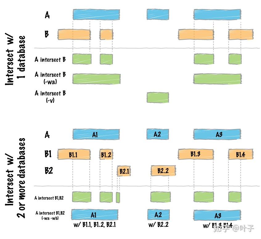 ATAC-seq-质控-FRiP计算方法-学习笔记 - 知乎