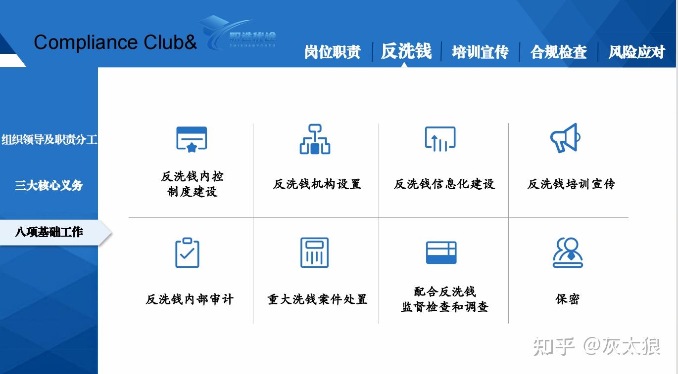 【合规公文】公司合规管理制度你真的会了吗? - 知乎