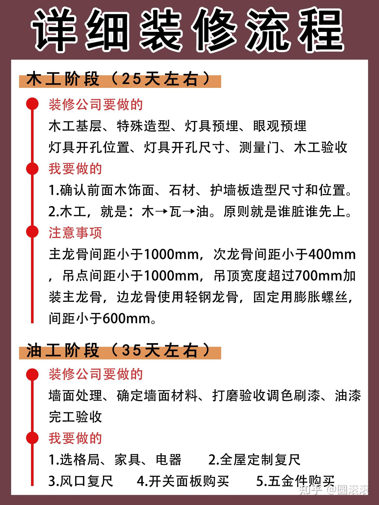 毛胚房详细装修流程，有这一篇就够了！ - 知乎
